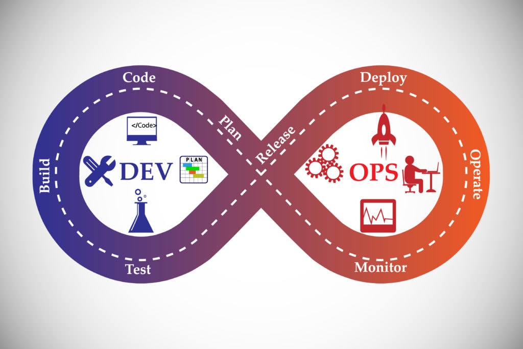 DevOps – der agile Systembetrieb