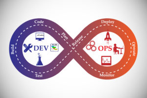DevOps – der agile Systembetrieb