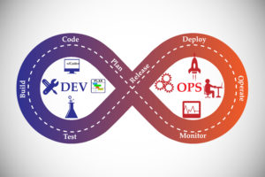 Read more about the article Time to Production: DevOps – der agile Systembetrieb