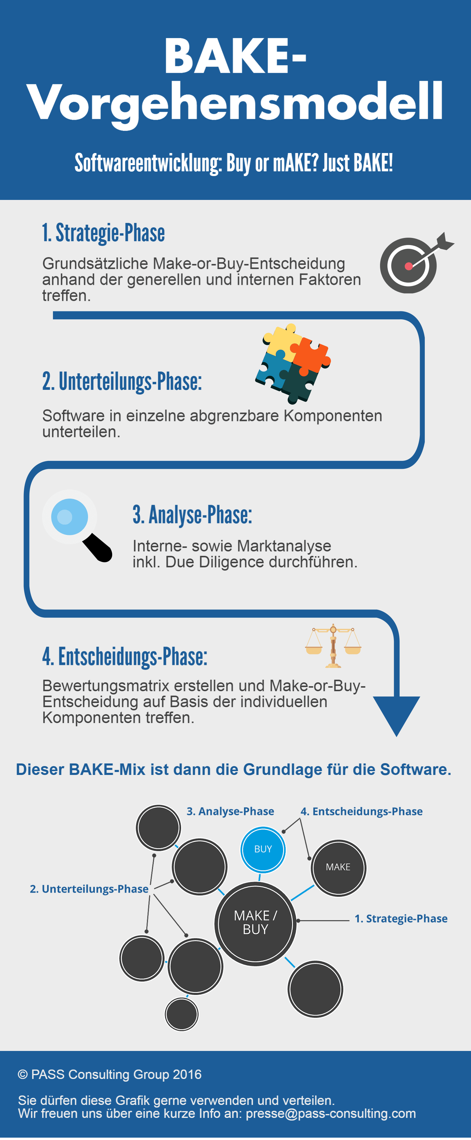 Softwareentwicklung